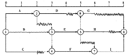 一建建设工程项目管理,内部冲刺,一级建造师《建设工程项目管理》
