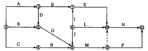 一建建设工程项目管理,内部冲刺,一级建造师《建设工程项目管理》