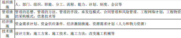 一建建设工程项目管理,专项练习,一级建造师《建设工程项目管理》冲刺