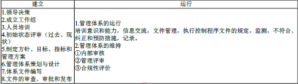一建建设工程项目管理,专项练习,一级建造师《建设工程项目管理》冲刺