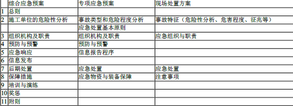 一建建设工程项目管理,专项练习,一级建造师《建设工程项目管理》冲刺