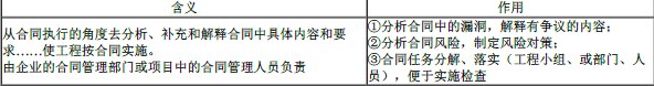 一建建设工程项目管理,内部冲刺,一级建造师《建设工程项目管理》