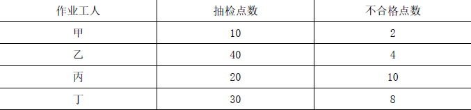 一建建设工程项目管理,专项练习,一级建造师《建设工程项目管理》点睛提分