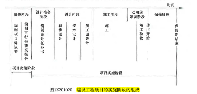 二建建设工程施工管理,章节练习,二建建设工程施工管理彩蛋