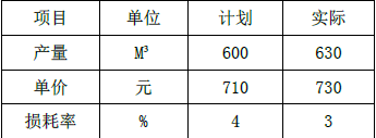 一建建设工程项目管理,专项练习,一级建造师《建设工程项目管理》点睛提分