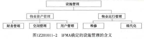 二建建设工程施工管理,章节练习,二建建设工程施工管理提分