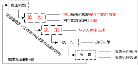二建建设工程施工管理,章节练习,二建建设工程施工管理黑钻