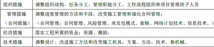 二建建设工程施工管理,章节练习,二建建设工程施工管理彩蛋