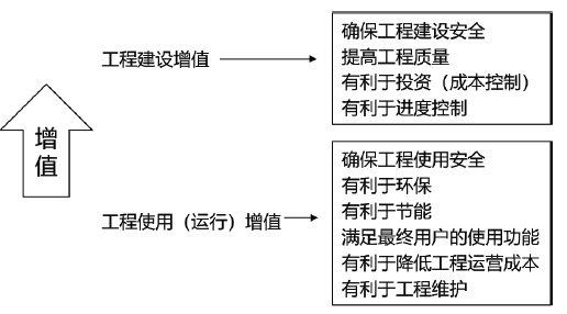 二建建设工程施工管理,章节练习,二建建设工程施工管理彩蛋