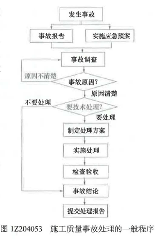 二建建设工程施工管理,章节练习,二建建设工程施工管理彩蛋