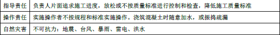 二建建设工程施工管理,章节练习,二建建设工程施工管理黑钻