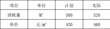 一建建设工程项目管理,彩蛋押题,2022年一级建造师《建设工程项目管理》彩蛋押题2