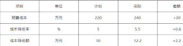 一建建设工程项目管理,黑钻押题,2022年一级建造师《建设工程项目管理》黑钻押题1