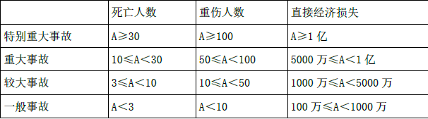 一建建设工程项目管理,专项练习,一级建造师《建设工程项目管理》点睛提分