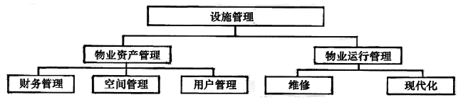 二建建设工程施工管理,章节练习,二建建设工程施工管理提分