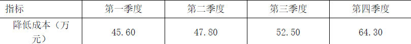 一建建设工程项目管理,专项练习,一级建造师《建设工程项目管理》深度自测