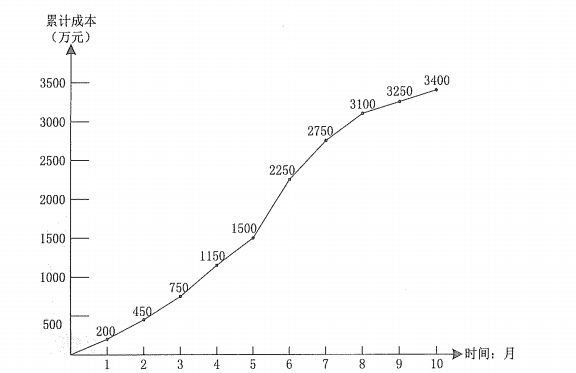 一建建设工程项目管理,押题密卷,2022年一级建造师《建设工程项目管理》押题密卷2