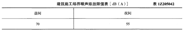 一建建设工程项目管理,章节真题,一建建设工程项目管理