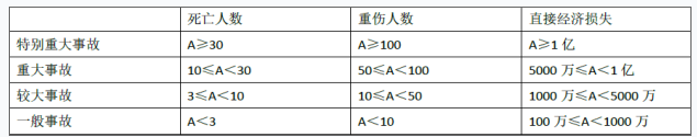一建建设工程项目管理,模拟试卷,2025一建《建设工程项目管理》模拟练习6