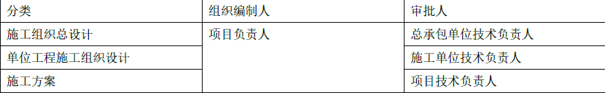一建建设工程项目管理,模拟试卷,2025一建《建设工程项目管理》模考密训卷2