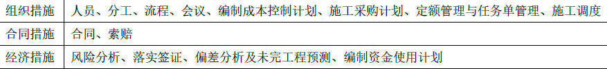 一建建设工程项目管理,模拟试卷,2025一建《建设工程项目管理》预测试卷4