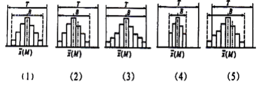 一建建设工程项目管理,模拟试卷,2025一建《建设工程项目管理》自测模拟1
