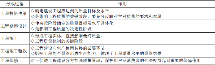 一建建设工程项目管理,模拟试卷,2025一建《建设工程项目管理》模考密训卷1