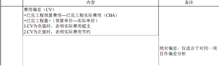 一建建设工程项目管理,模拟试卷,2025一建《建设工程项目管理》模考密训卷3
