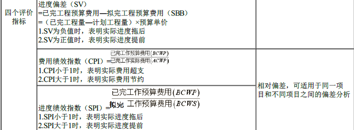 一建建设工程项目管理,模拟试卷,2025一建《建设工程项目管理》模考密训卷3
