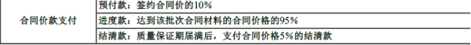 一建建设工程项目管理,模拟试卷,2025一建《建设工程项目管理》模考密训卷1