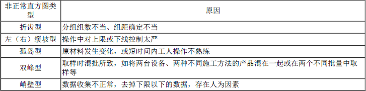 一建建设工程项目管理,模拟试卷,2025一建《建设工程项目管理》模考密训卷5