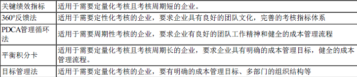 一建建设工程项目管理,模拟试卷,2025一建《建设工程项目管理》模考密训卷5