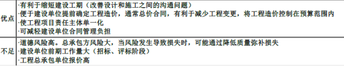 一建建设工程项目管理,模拟试卷,2025一建《建设工程项目管理》模考密训卷4