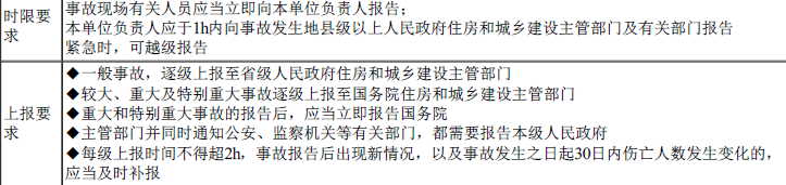 一建建设工程项目管理,模拟试卷,2025一建《建设工程项目管理》模考密训卷4