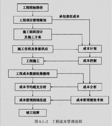 一建建设工程项目管理,模拟试卷,2025一建《建设工程项目管理》模考密训卷4