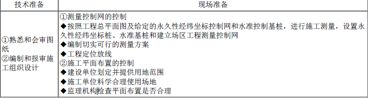 一建建设工程项目管理,模拟试卷,2025一建《建设工程项目管理》模考密训卷1