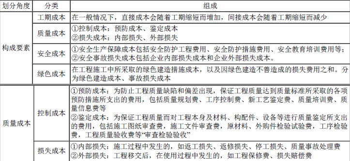 一建建设工程项目管理,模拟试卷,2025一建《建设工程项目管理》模考密训卷1