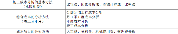 一建建设工程项目管理,模拟试卷,2025一建《建设工程项目管理》模考密训卷1