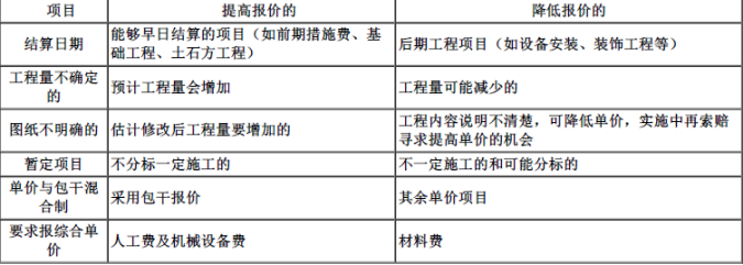 一建建设工程项目管理,模拟试卷,2025一建《建设工程项目管理》预测试卷2