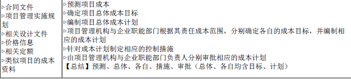 一建建设工程项目管理,模拟试卷,2025一建《建设工程项目管理》预测试卷2