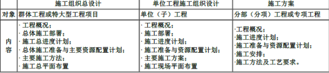 一建建设工程项目管理,模拟试卷,2025一建《建设工程项目管理》预测试卷3