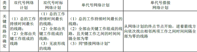 一建建设工程项目管理,模拟试卷,2025一建《建设工程项目管理》预测试卷3