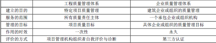 一建建设工程项目管理,模拟试卷,2025一建《建设工程项目管理》预测试卷3
