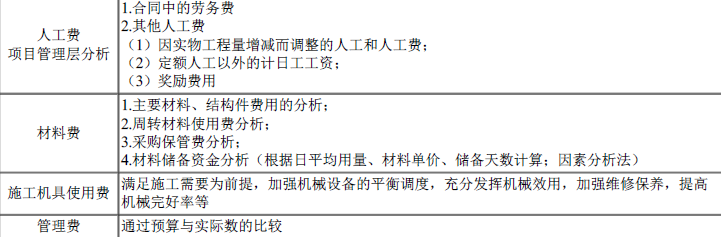 一建建设工程项目管理,模拟试卷,2025一建《建设工程项目管理》预测试卷3