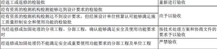 一建建设工程项目管理,模拟试卷,2025一建《建设工程项目管理》预测试卷3
