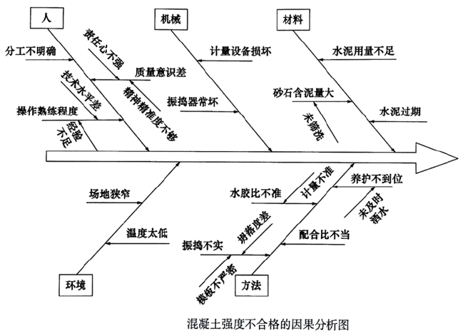 一建建设工程项目管理,模拟试卷,2025一建《建设工程项目管理》预测试卷3