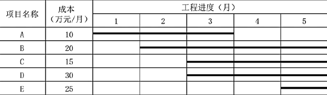 一建建设工程项目管理,模拟试卷,2025一建《建设工程项目管理》预测试卷3