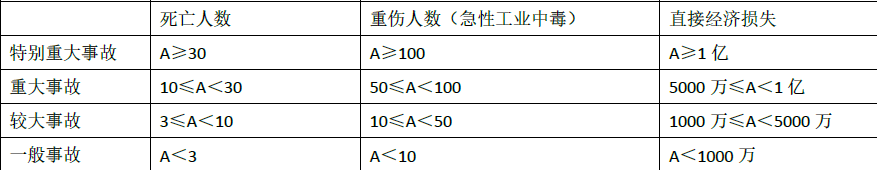 一建建设工程项目管理,模拟试卷,2025一建《建设工程项目管理》预测试卷3