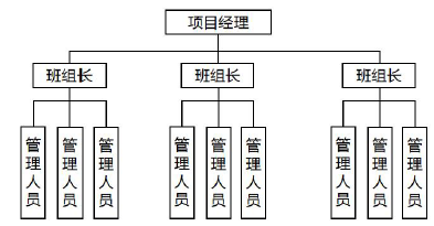 一建建设工程项目管理,模拟试卷,2025一建《建设工程项目管理》模拟练习4