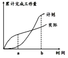 一建建设工程项目管理,模拟试卷,2025一建《建设工程项目管理》模考密训卷6